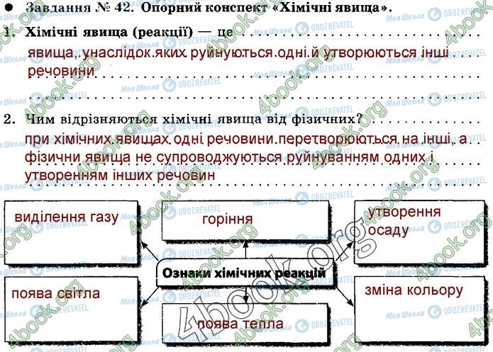 ГДЗ Природознавство 5 клас сторінка 42